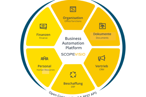 Scopevisio Business Automation Platform