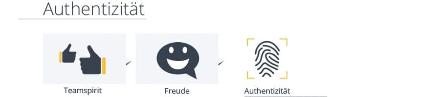 Authentizitaet Authentizitaet