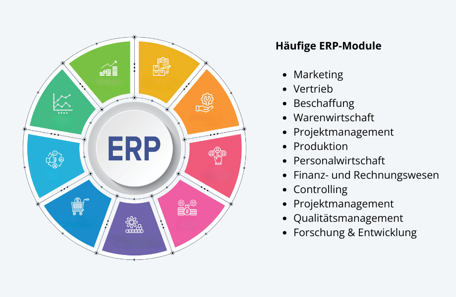 Mögliche Module eines ERP-Systems