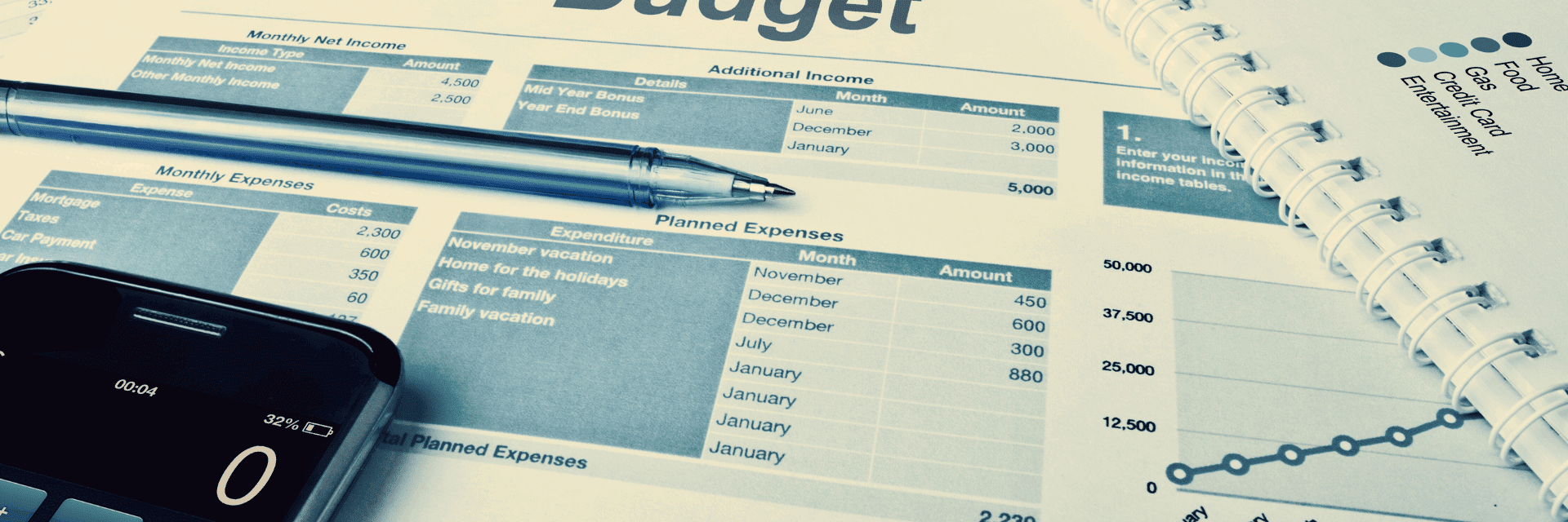 Blog Budgetplanung