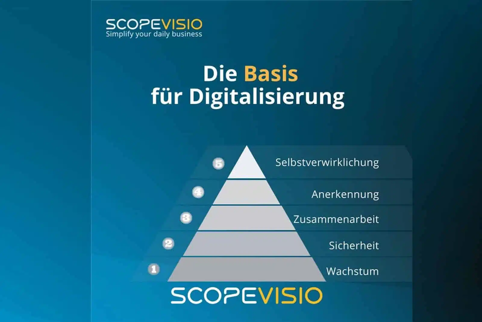 Was die Maslowsche Bedürfnispyramide mit Scopevisio zu tun hat Allgemein