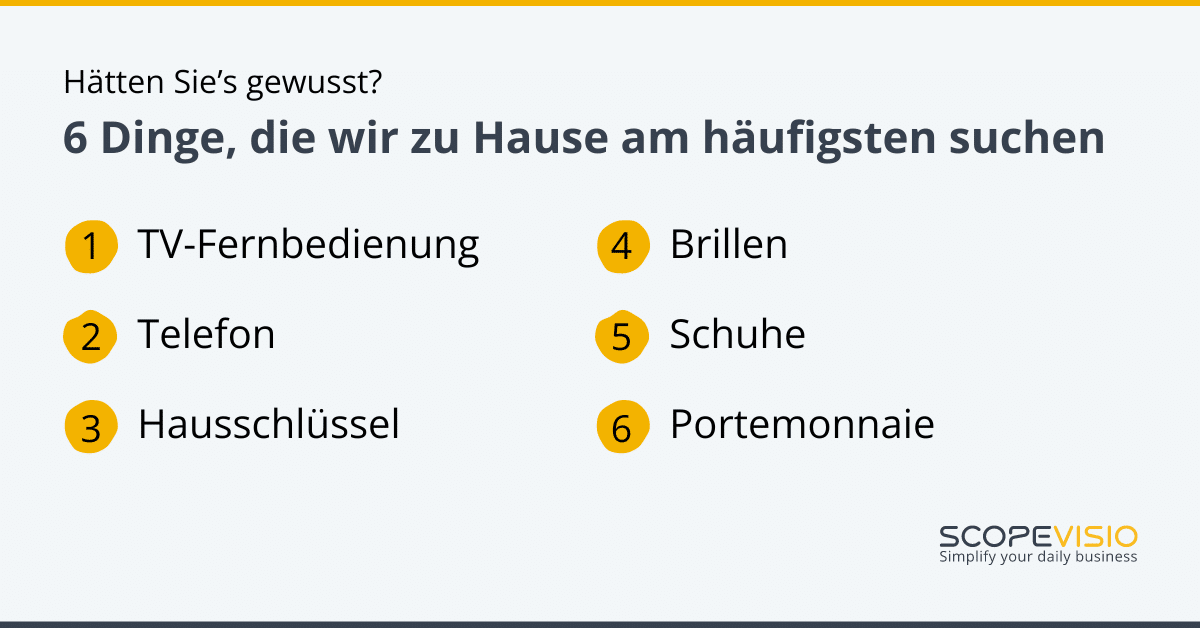 Die 6 Dinge, die wir zu Hause am häufigsten suchen, sind Fernbediengung, Telefon, Hausschlüssel, Brillen, Schuhe und das Portemonnaie.