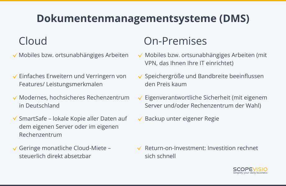 Vergleich zwischen einer DMS-Lösung aus der Cloud und einer On-Premises-Lösung