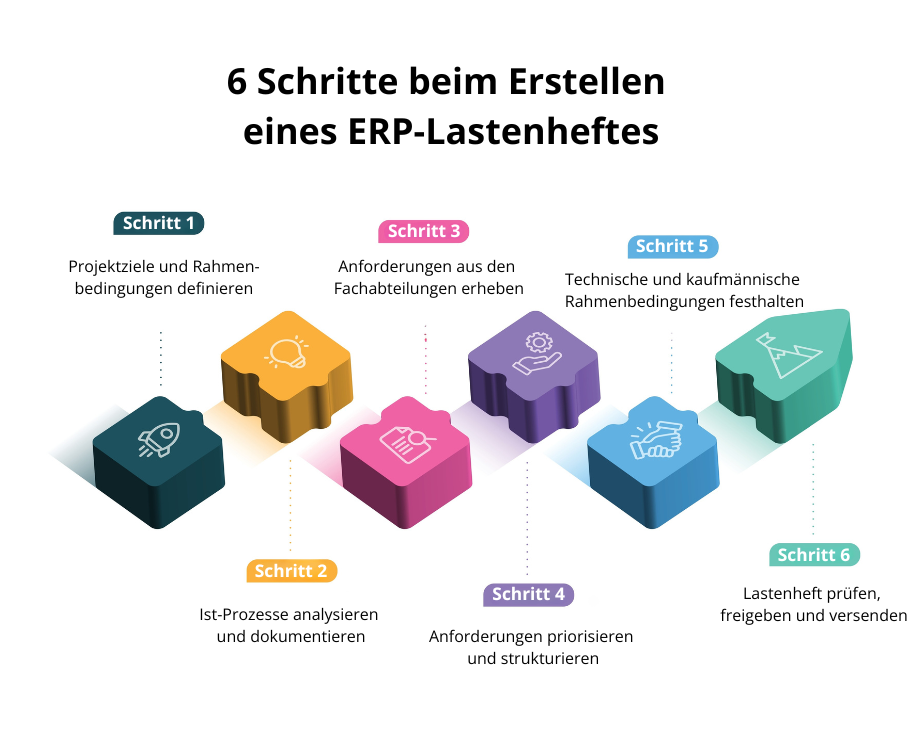 ERP Lastenheft