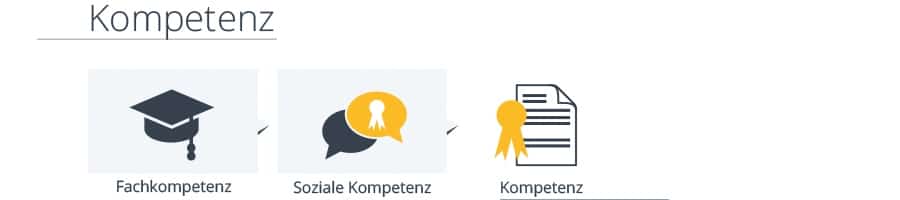 Kompetenz Kompetenz