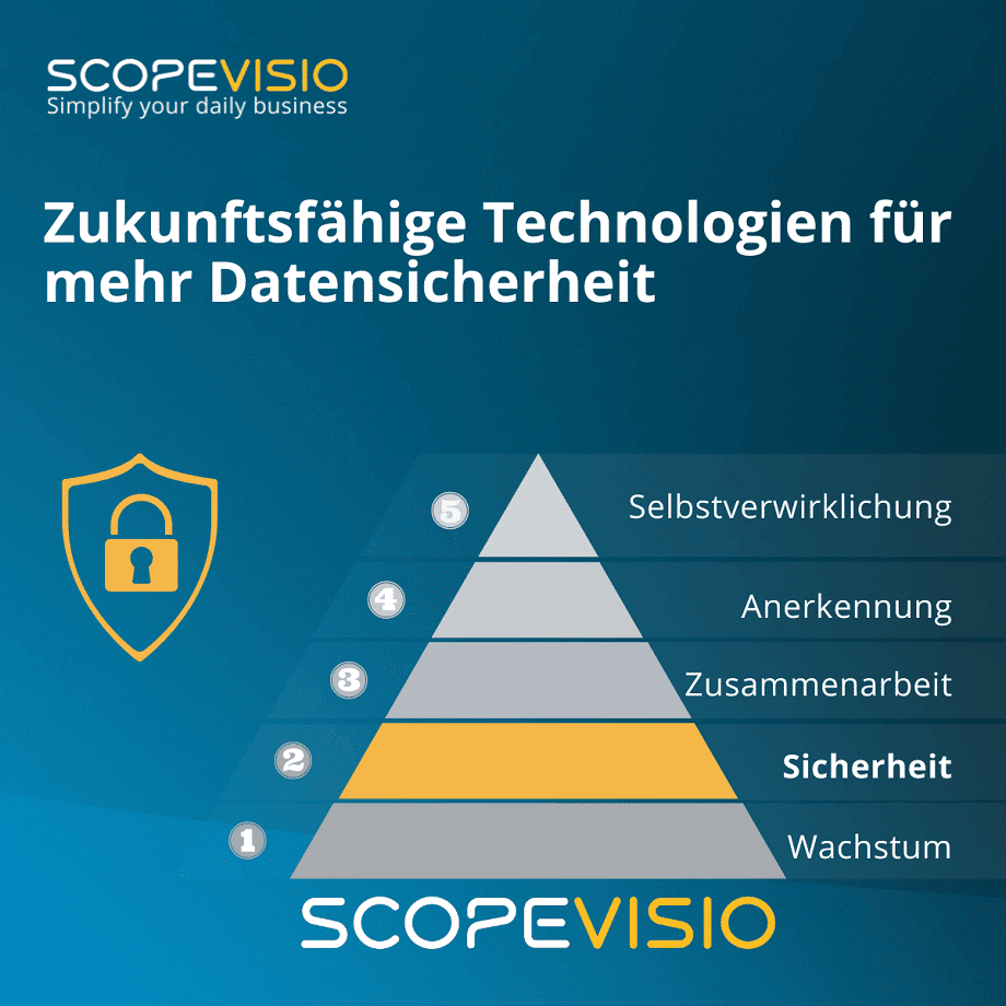 Maslow Pyramide Sicherheit