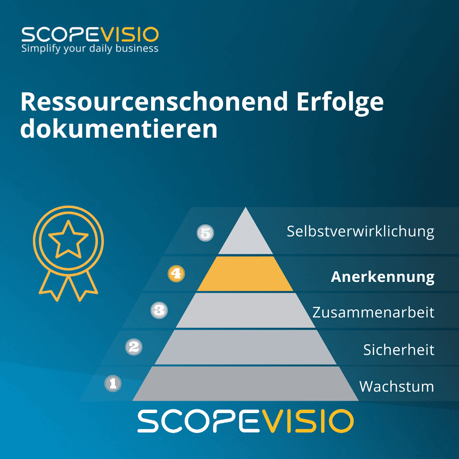 Maslow Pyramide Anerkennung