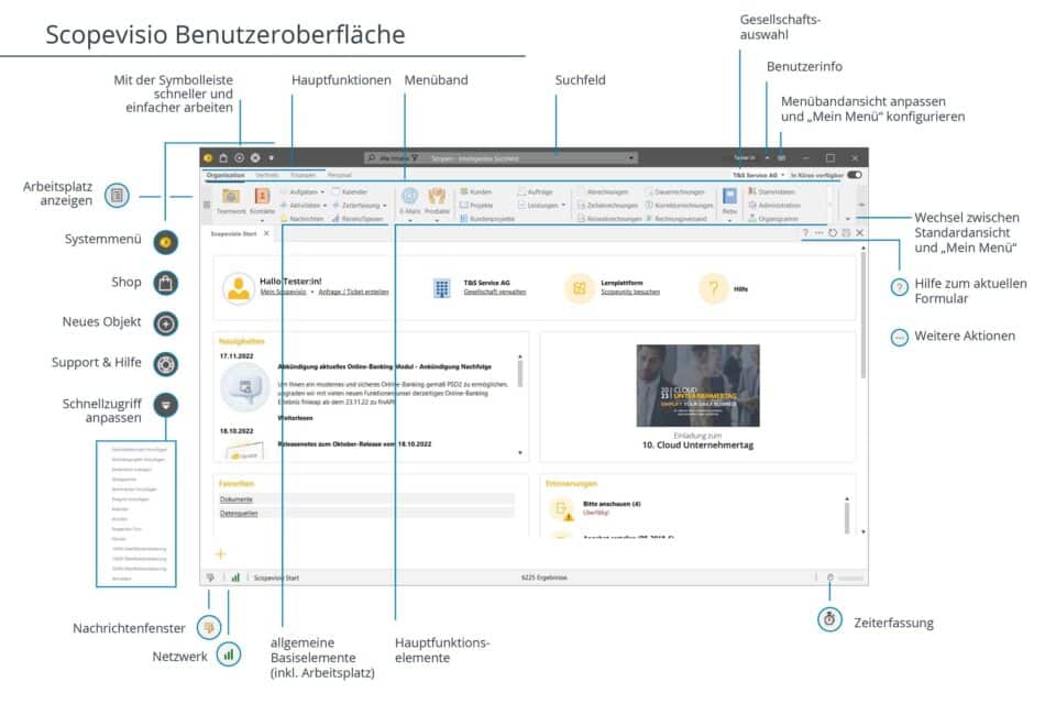 Überblick über die grafische Benutzeroberfläche (GUI) von Scopevisio.