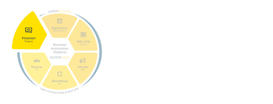 Scopevisio Finanzen im Cloud ERP