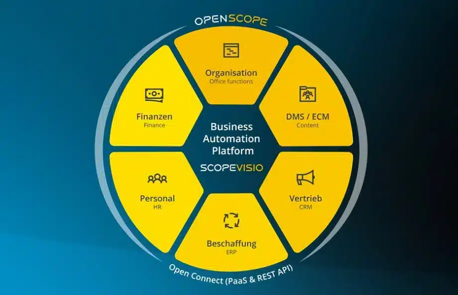 Scopevisio Cloud-ERP Übersicht Hauptfunktionen