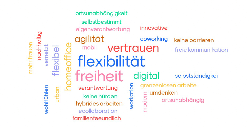 Word-Cloud zum CUT