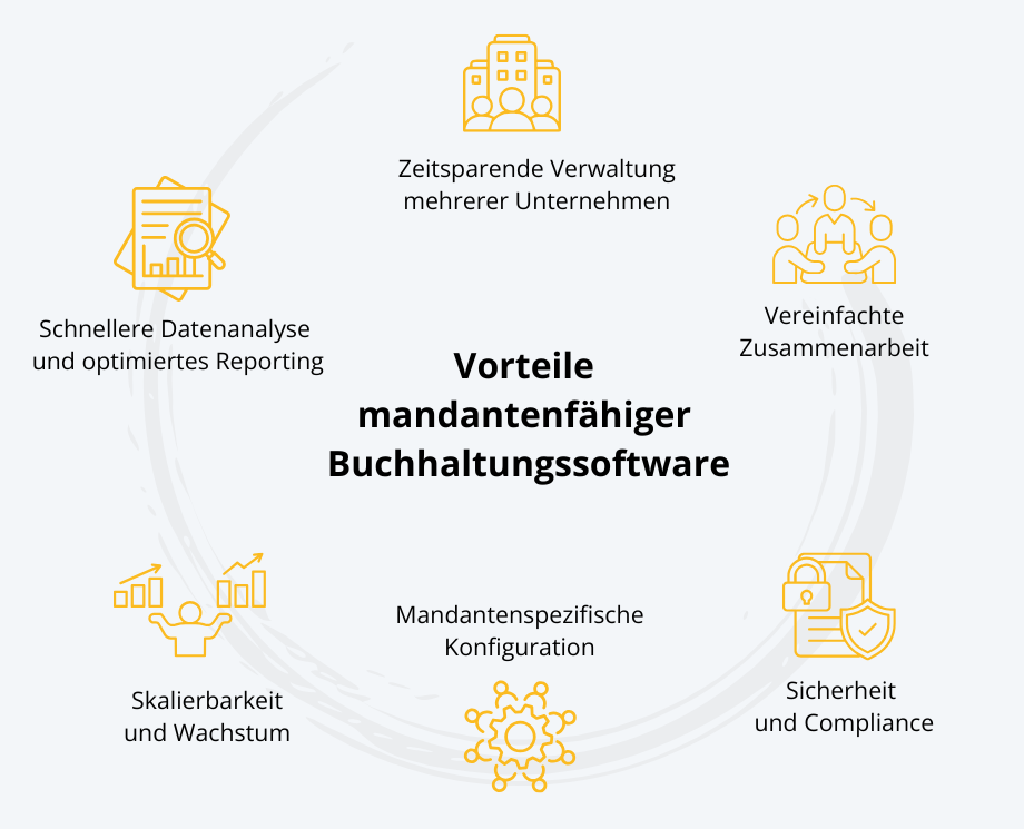 Vorteile mandantenfähiger Buchhaltungssoftware