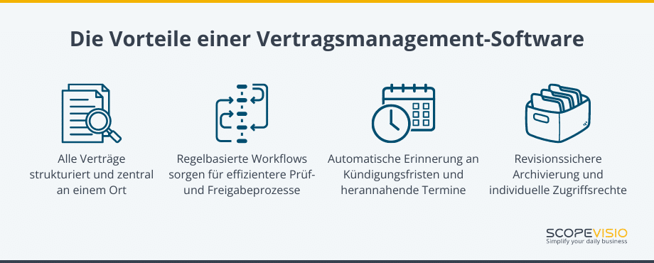 Die wesentlichen Vorteile einer Vertragsmanagement-Software im Überblick