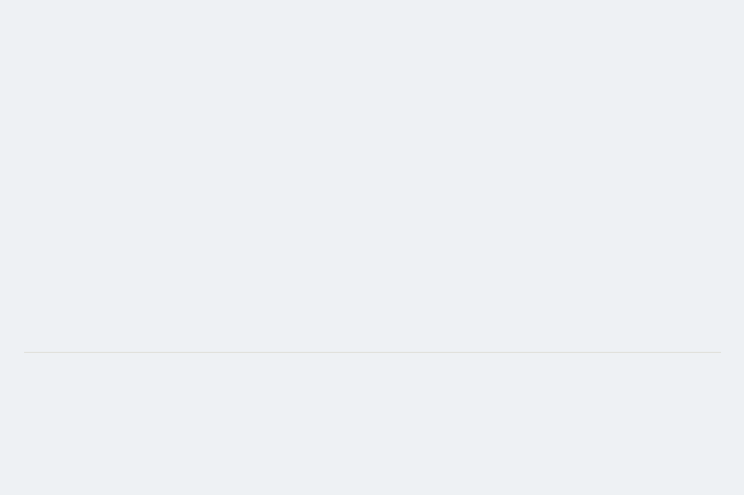 ai dms vertrag