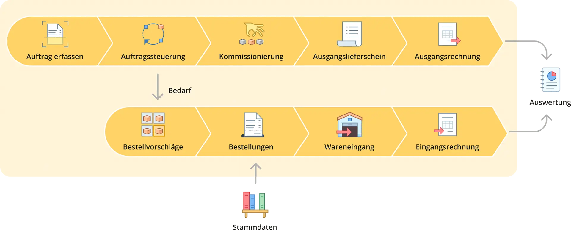 Infografik - Coworking