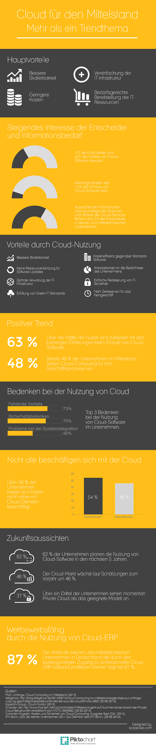 Infografik_Cloud_Mittelstand_Scopevisio