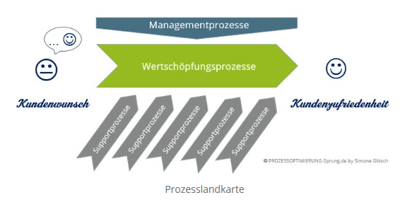 Prozesslandkarte 2