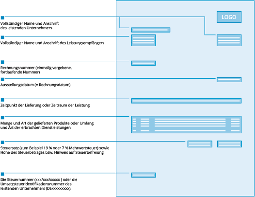 Pflichtangaben einer Rechnung