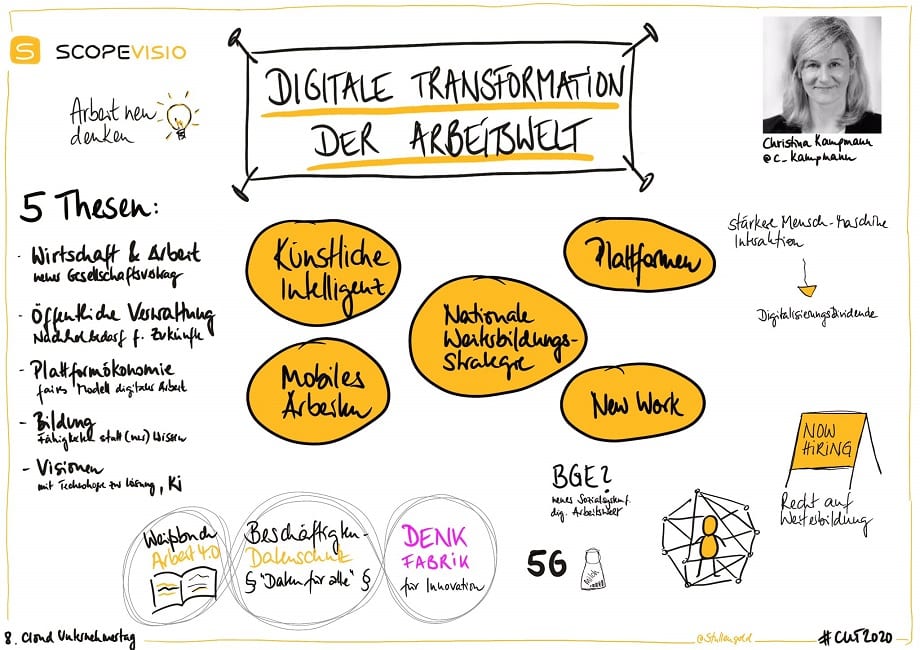 Sketchnote zur Keynote