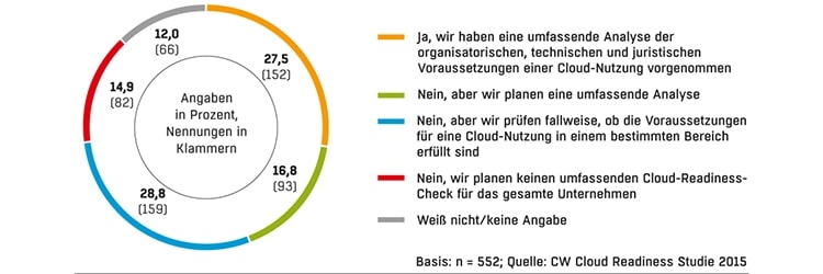 Zunkunf-Cloud-Computing-Grafik1