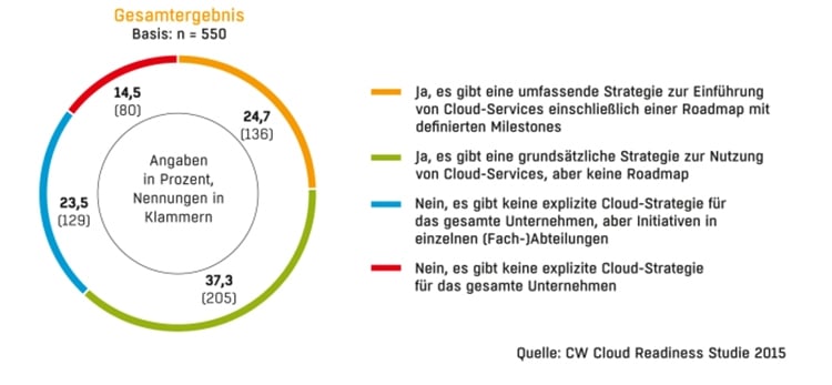 Zunkunf-Cloud-Computing-Grafik2