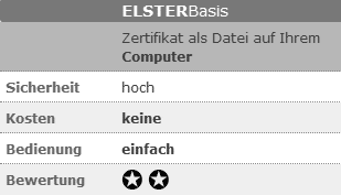 (Abbildung: ELSTER Basis Zertifikat)