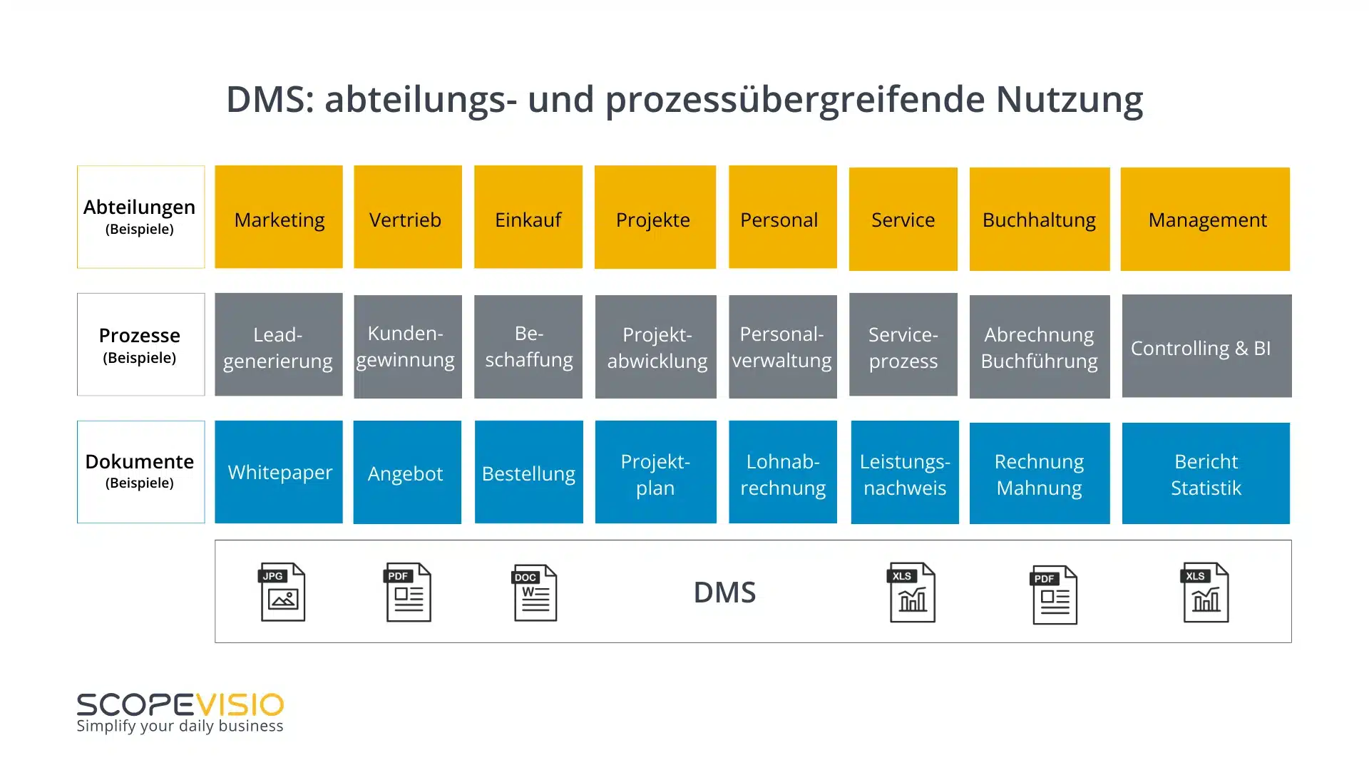 Mit einem Dokumentenmanagementsystem (DMS) lassen sich Prozesse abteilungsübergreifend abbilden.