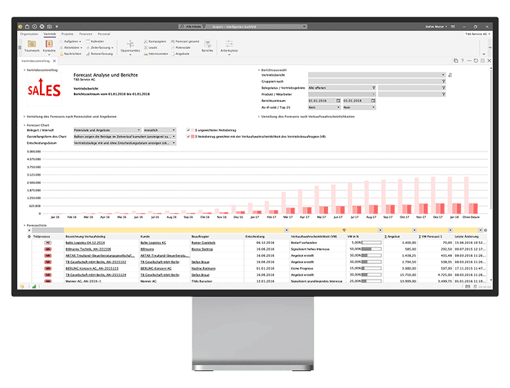 Dashboard Vertriebscontrolling