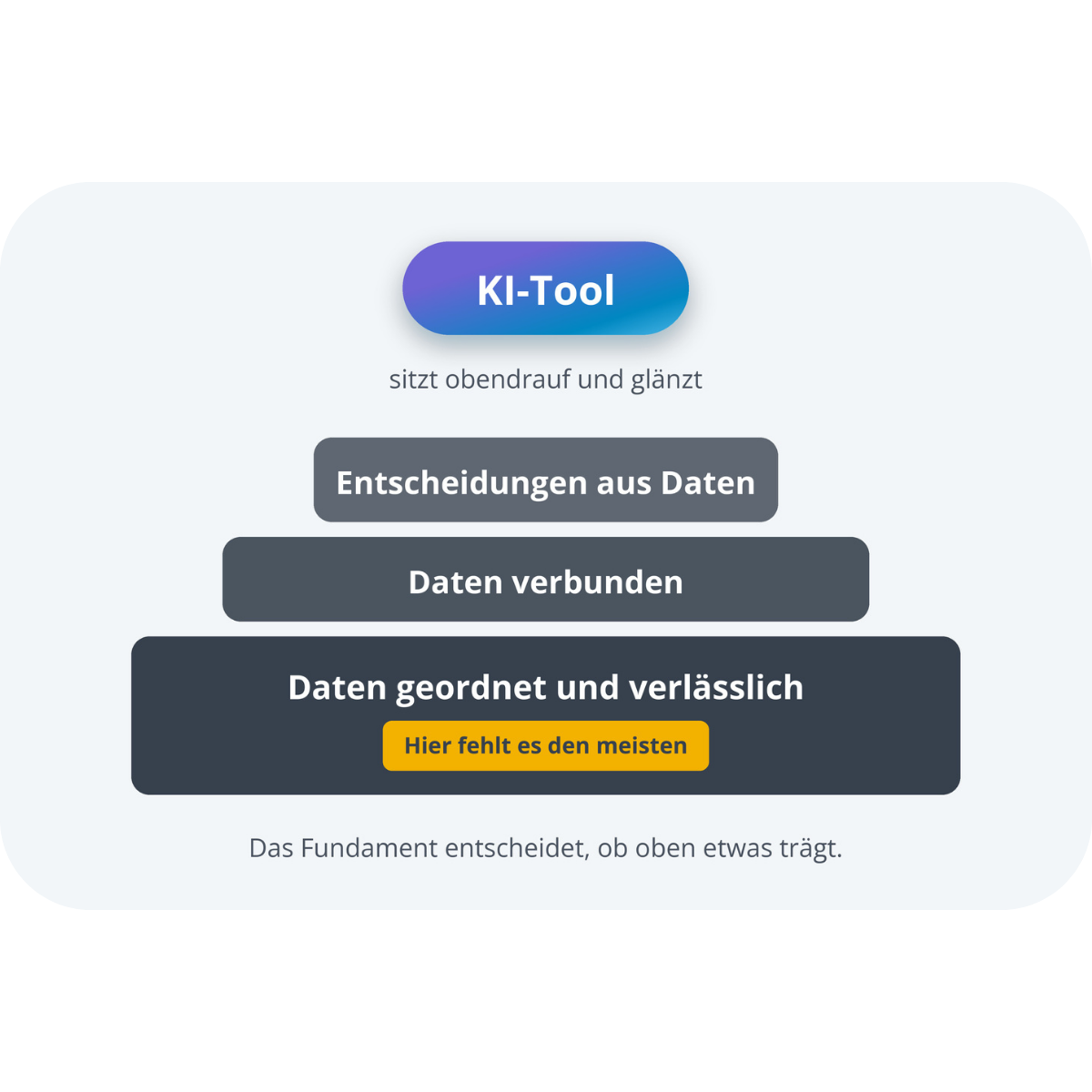 fundament grafik
