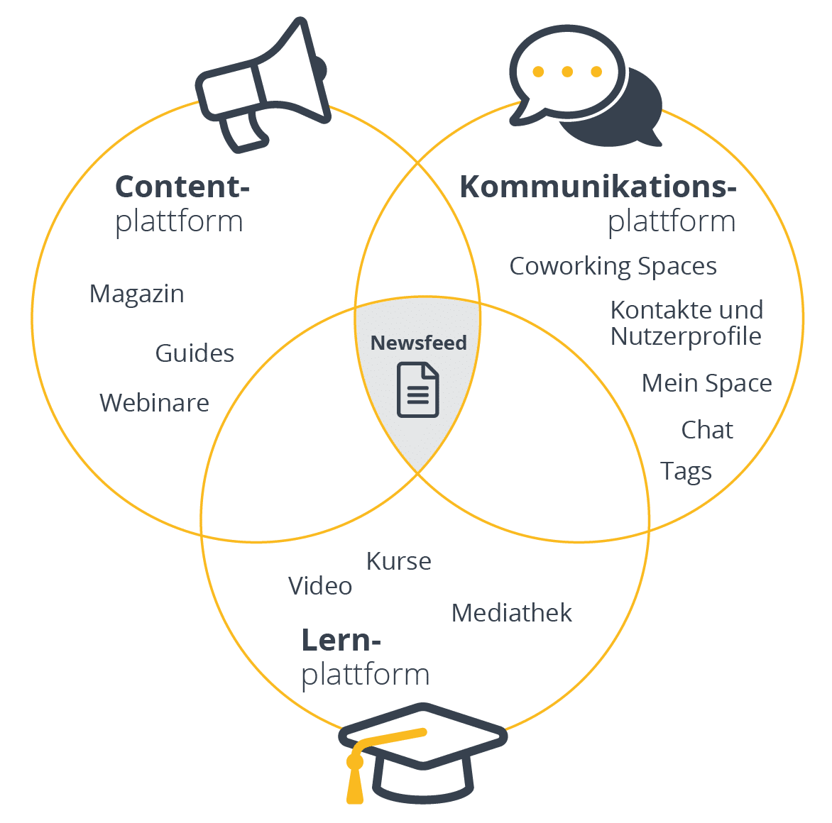 Infografik - Coworking