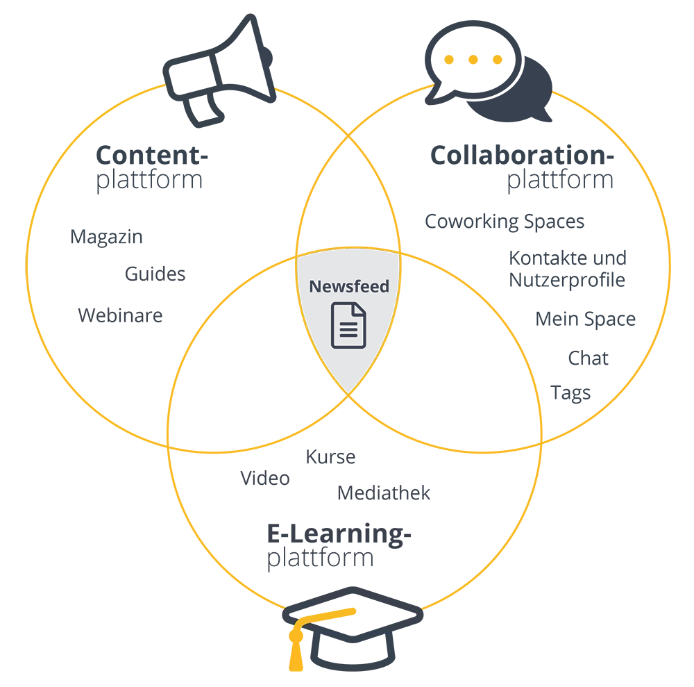 Infografik - Coworking