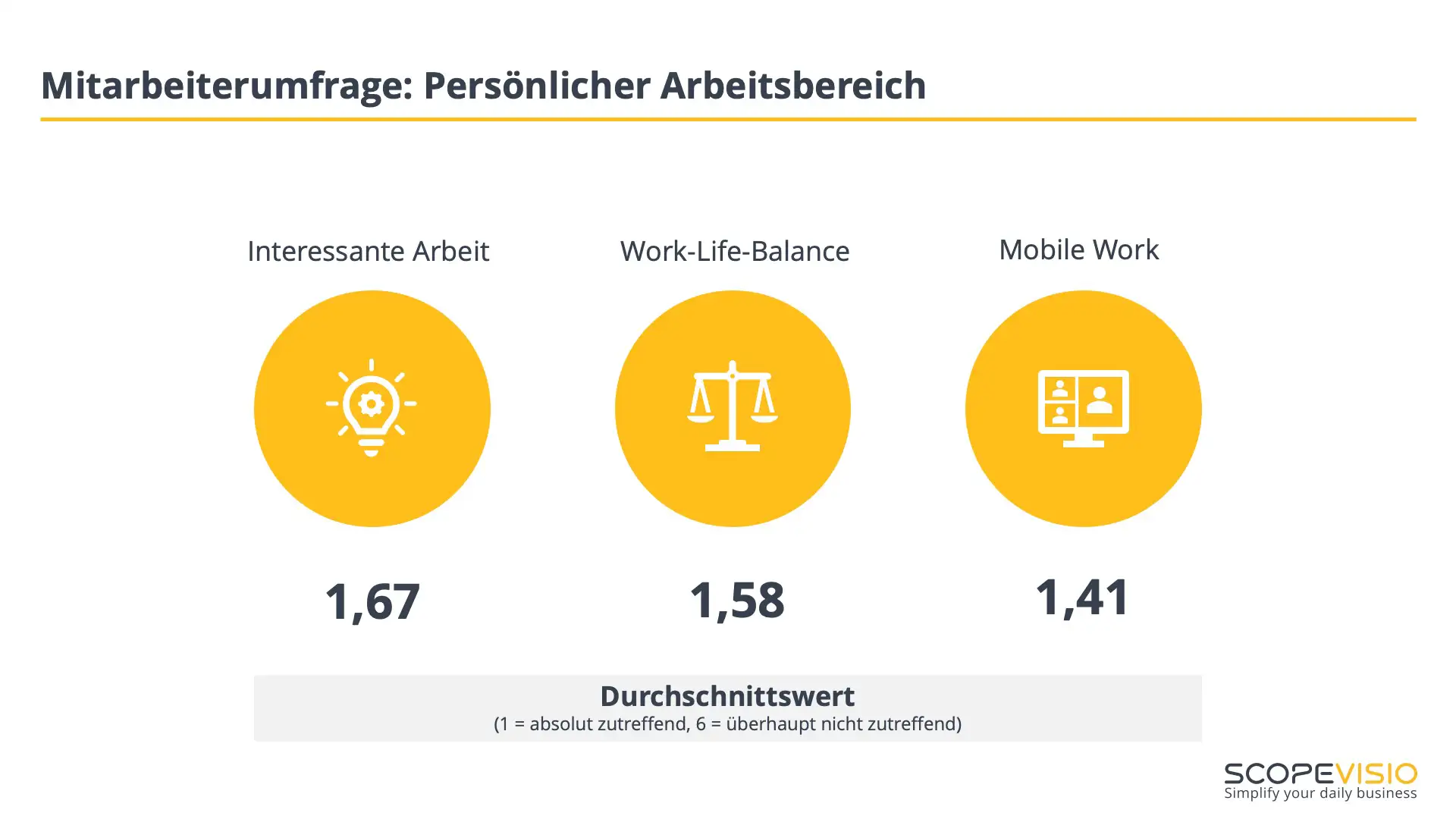 Selbstverwirklichung mit Cowork