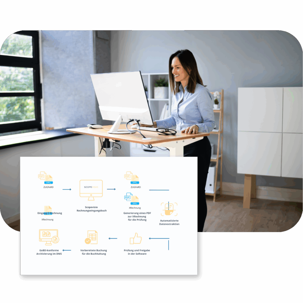 nahtlose integration ins erp system