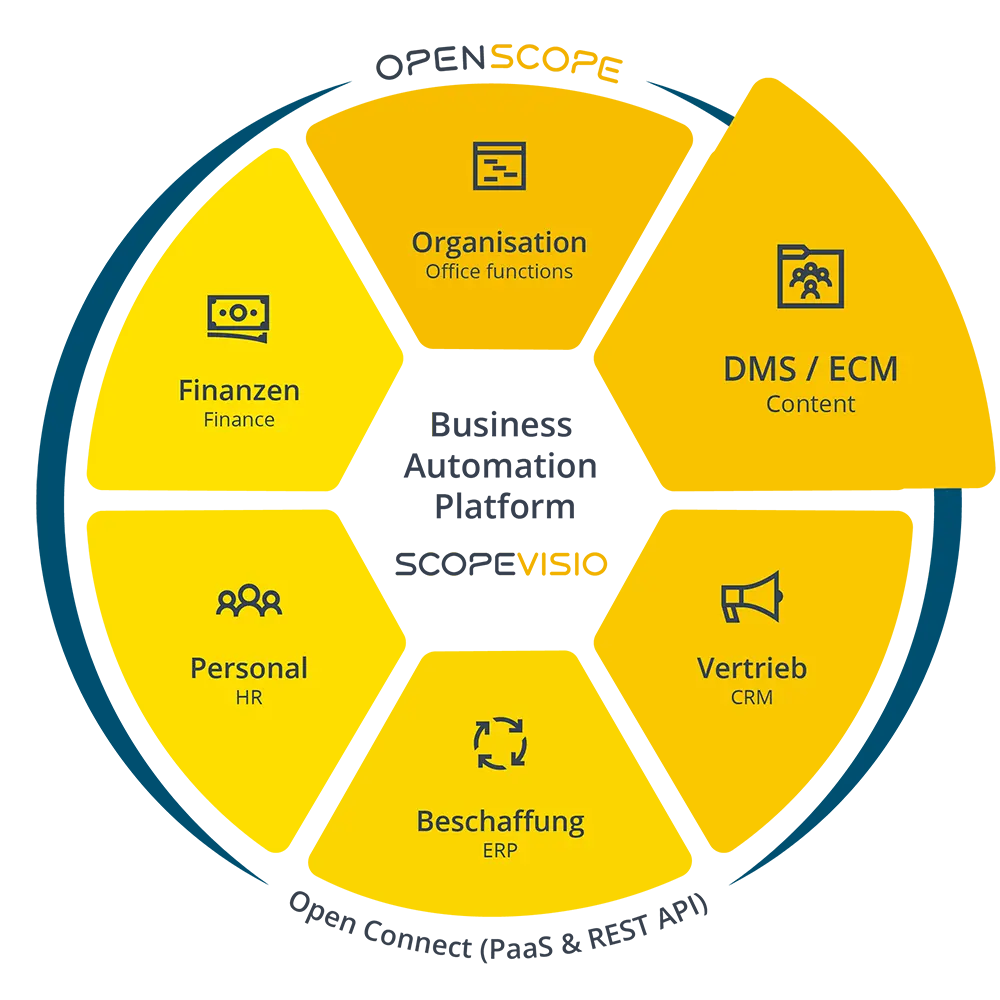 Teamwork neu definiert: Sicher und Einfach mit Innovativem DMS & ECM