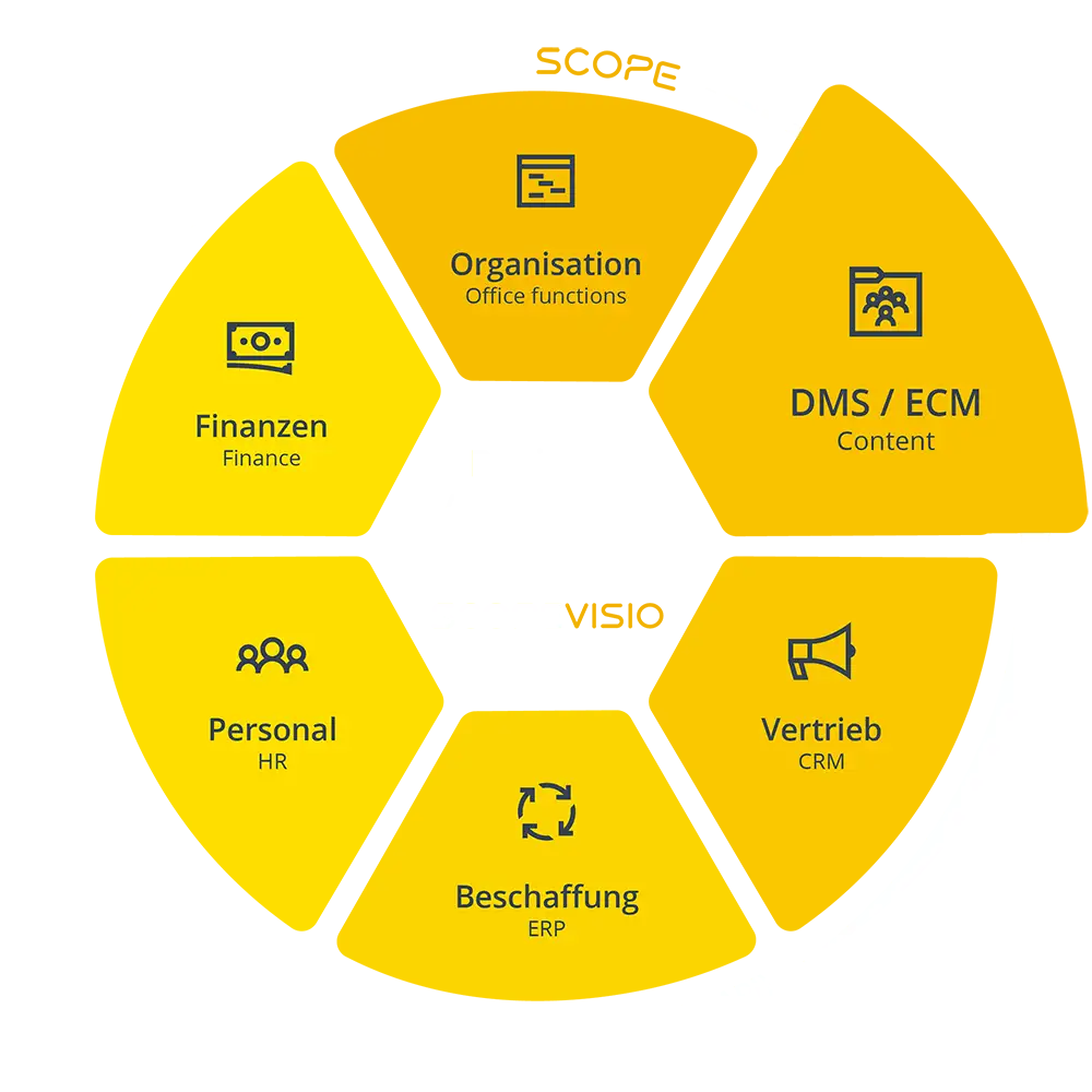 Scopevisio - DMS & ECM