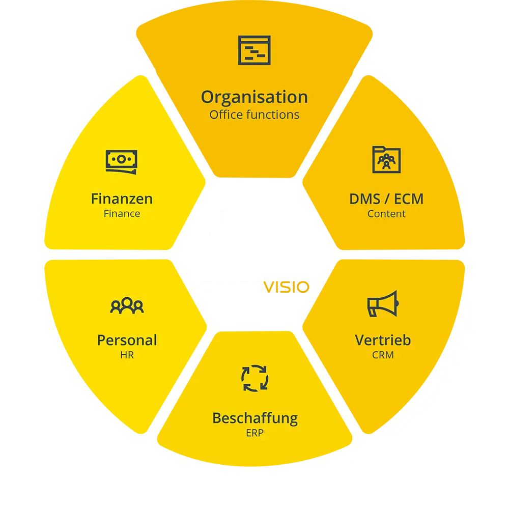 Scopevisio - Organisation